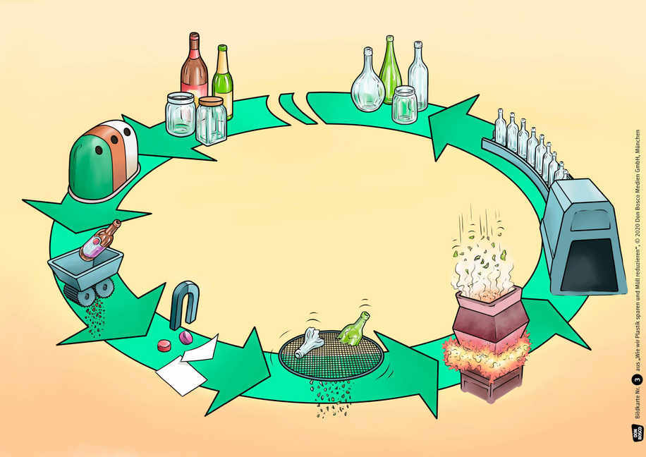 Wie wir Plastik sparen und Müll reduzieren. Kamishibai Bildkartenset