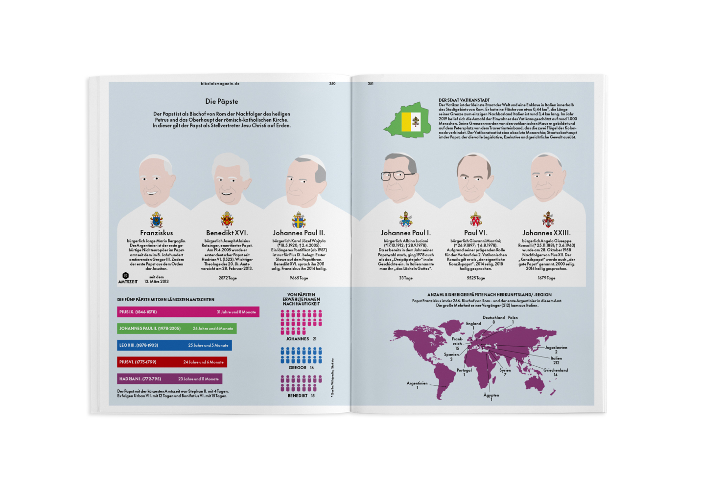 Das Neue Testament als Magazin