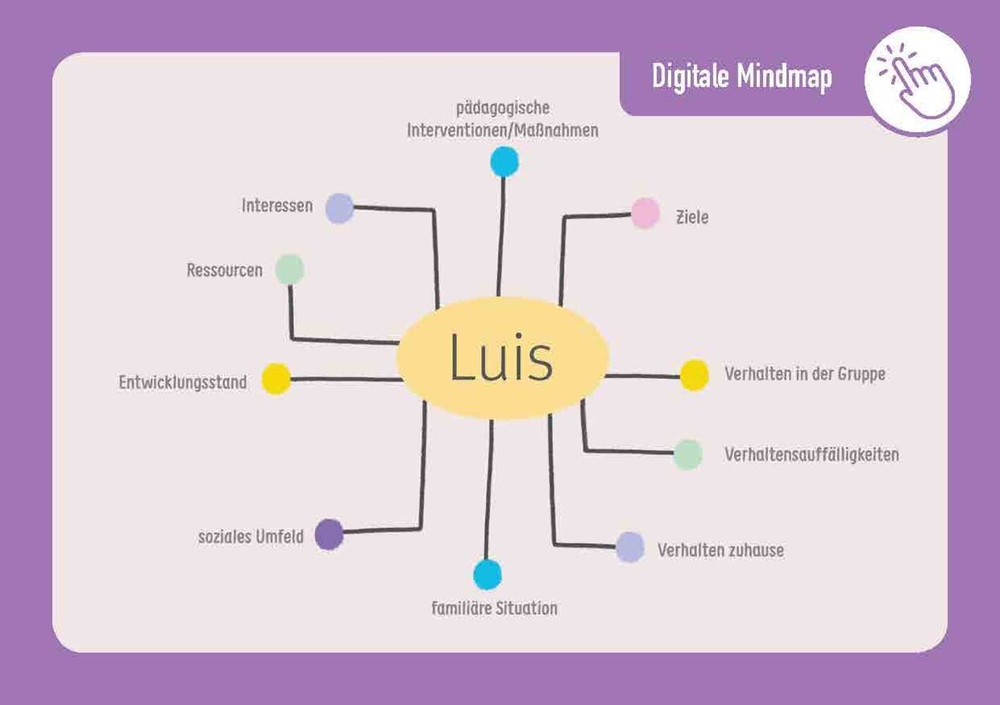 Digitale Medien-Tools kompetent und kreativ nutzen, m. 1 Beilage